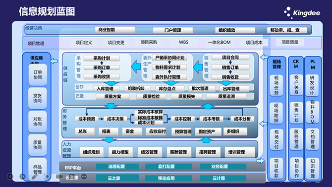 金蝶云星空制造業(yè)案例：汽車焊裝也能按時按質交付