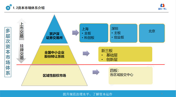 金蝶“五力成長飛輪”中小企業(yè)IPO如何找準方向，獲得更高投資回報？